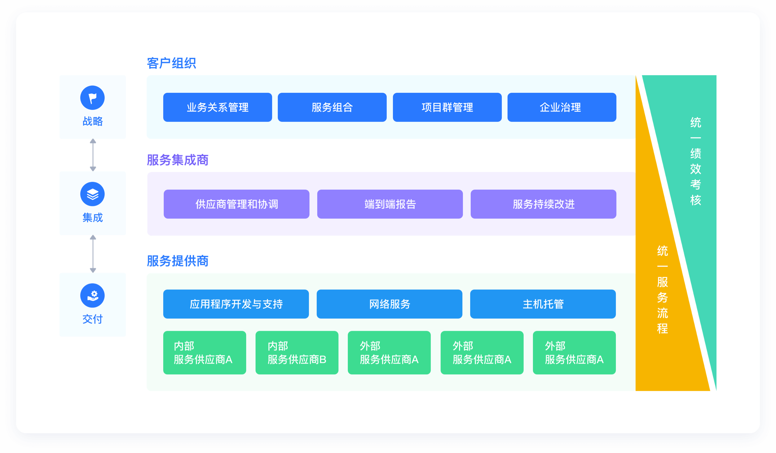 方案架构