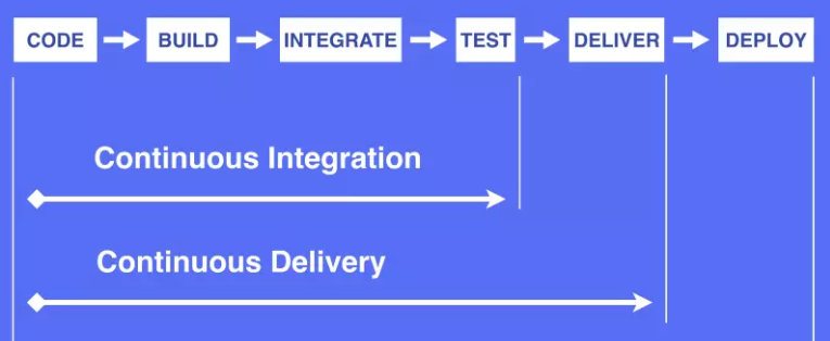 Devops Flow